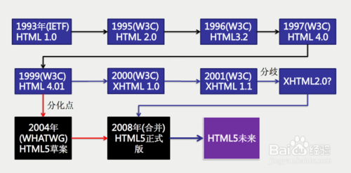 html5教程，html5新手必读教程，html5入门教程